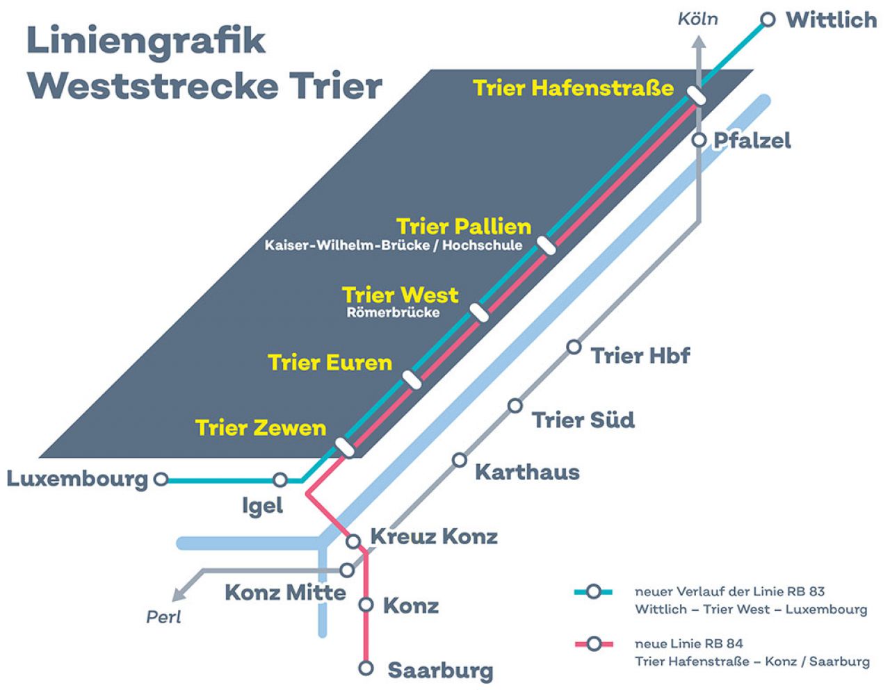 Trier Weststrecke